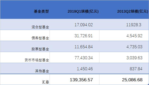 余额宝有封闭期,余额宝再无余额
