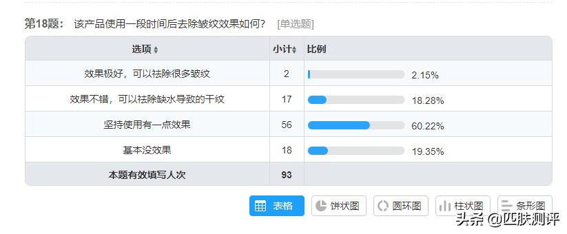 olay超a瓶和hbn哪个好,olay超a瓶真的好用吗