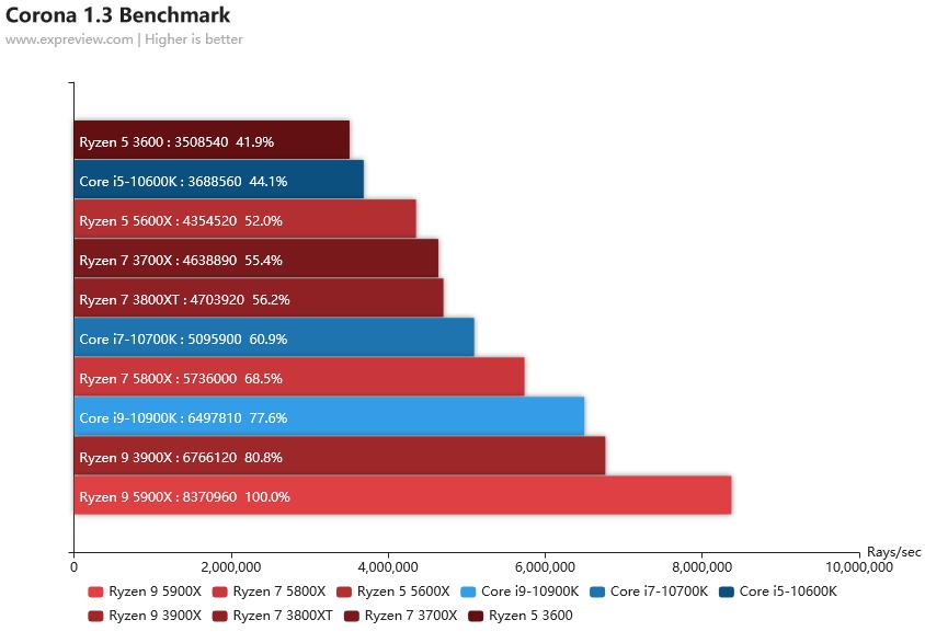 2020年最强核显cpu,笔记本cpu排行榜2021天梯图