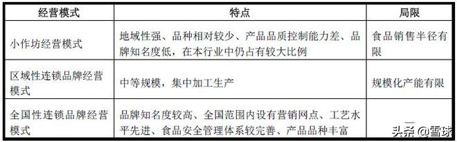 绝味食品投资价值分析,绝味食品股票最新走势分析