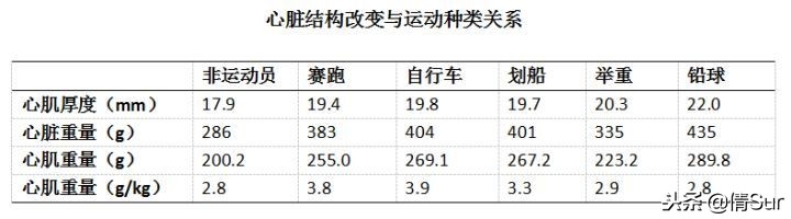 心源性猝死马拉松,马拉松心脏猝死的抢救