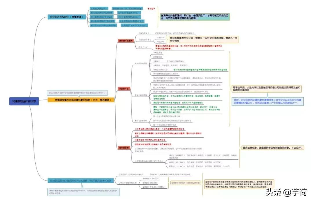 新媒体怎么写软文,新媒体运营软文盘点式标题