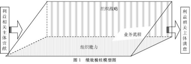 国企职场管理系列,企业管理常用的11种工作方法