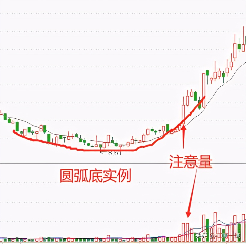 炒股的技术分析理论和方法,炒股技术分析教程视频