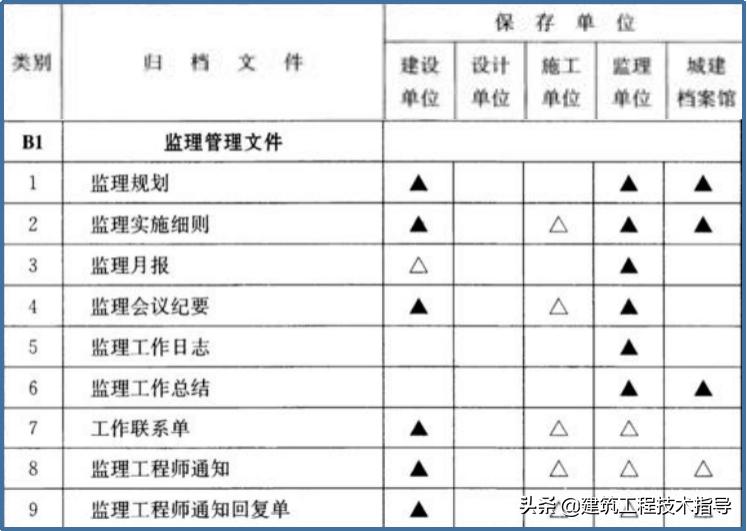 建筑施工资料员的教学视频,施工资料员资料怎么归纳整顿