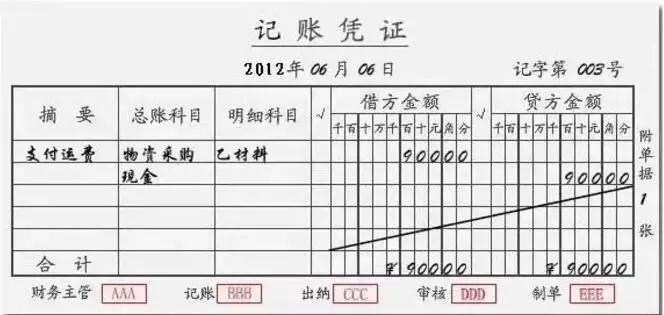 收藏证书印制,凭证装订粘贴规范图示