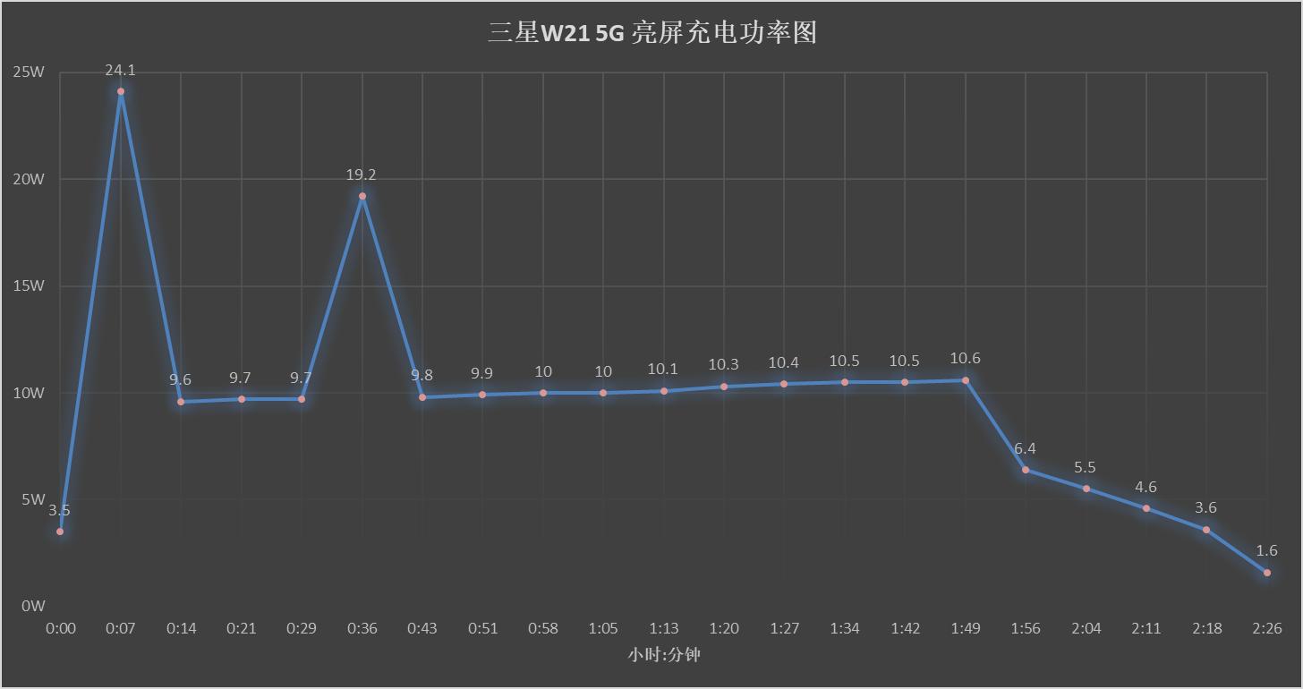 手机最新快充技术,快充移动电源横评