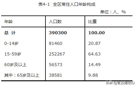 赤坎区丰厚村多少人口,湛江各镇人口排名一览表