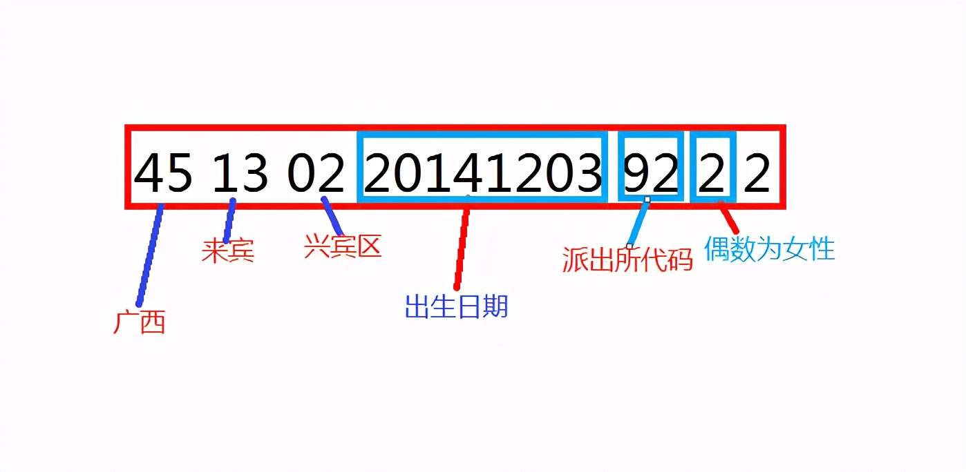 每一位公民、特别是从事开发的程序员你对身份证号信息了解多少