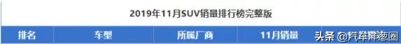 20年底盘冠军，保时捷都打不过它，如今月销236台，已活成限量版