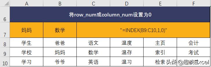 Excelindex函数用法,index函数绝对引用的使用方法