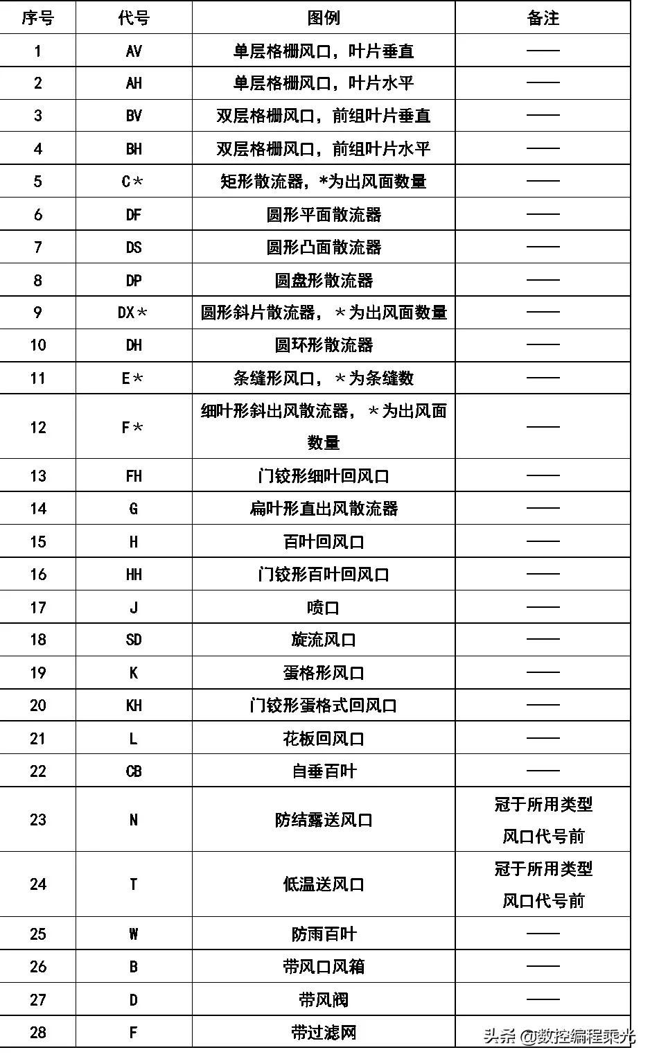 看懂cad图中符号快速入门,cad弱电图例符号大全下载
