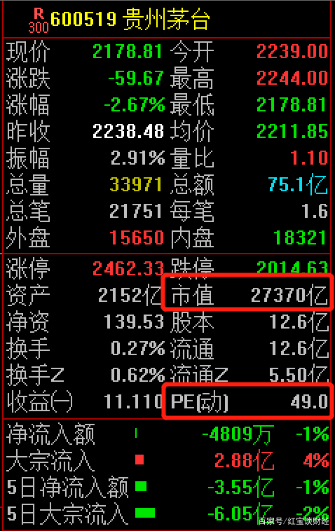 pe市盈率高低哪个好,pe市盈率高的话