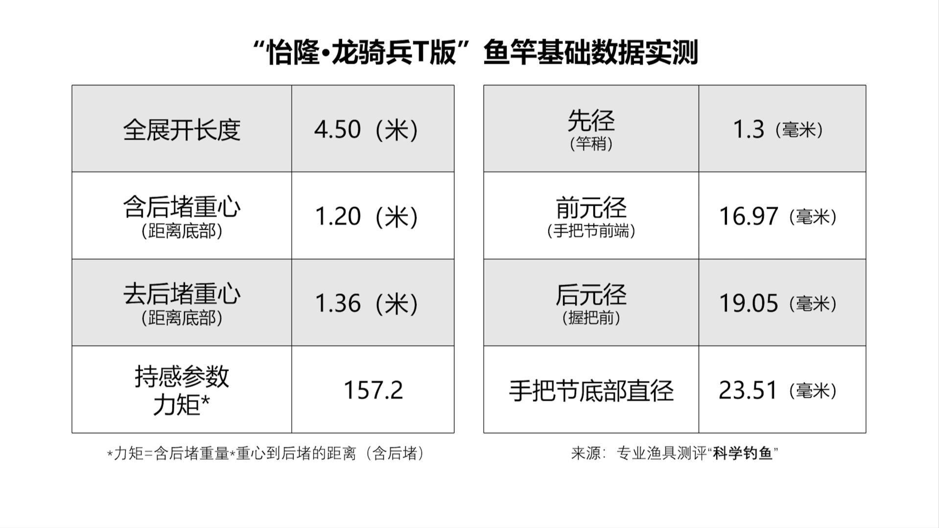 日本东丽高碳鱼竿价值,东丽高碳鱼竿测评