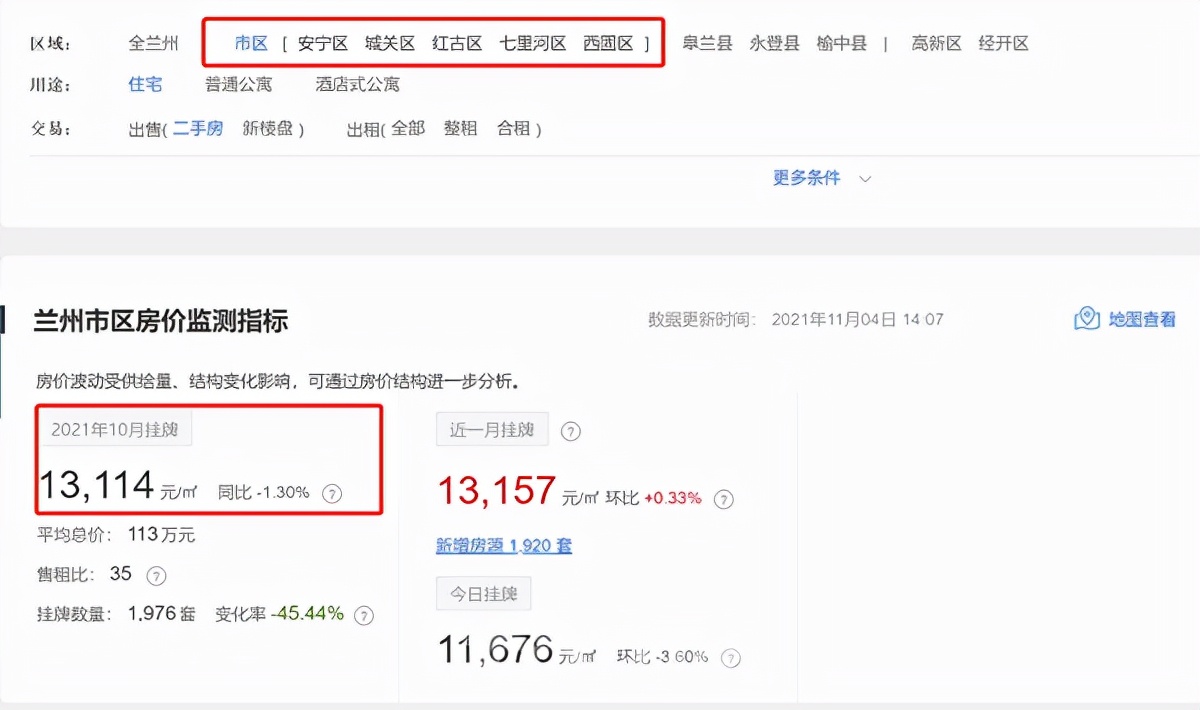 二手房市场冷,二手房市场冷淡期会持续多久