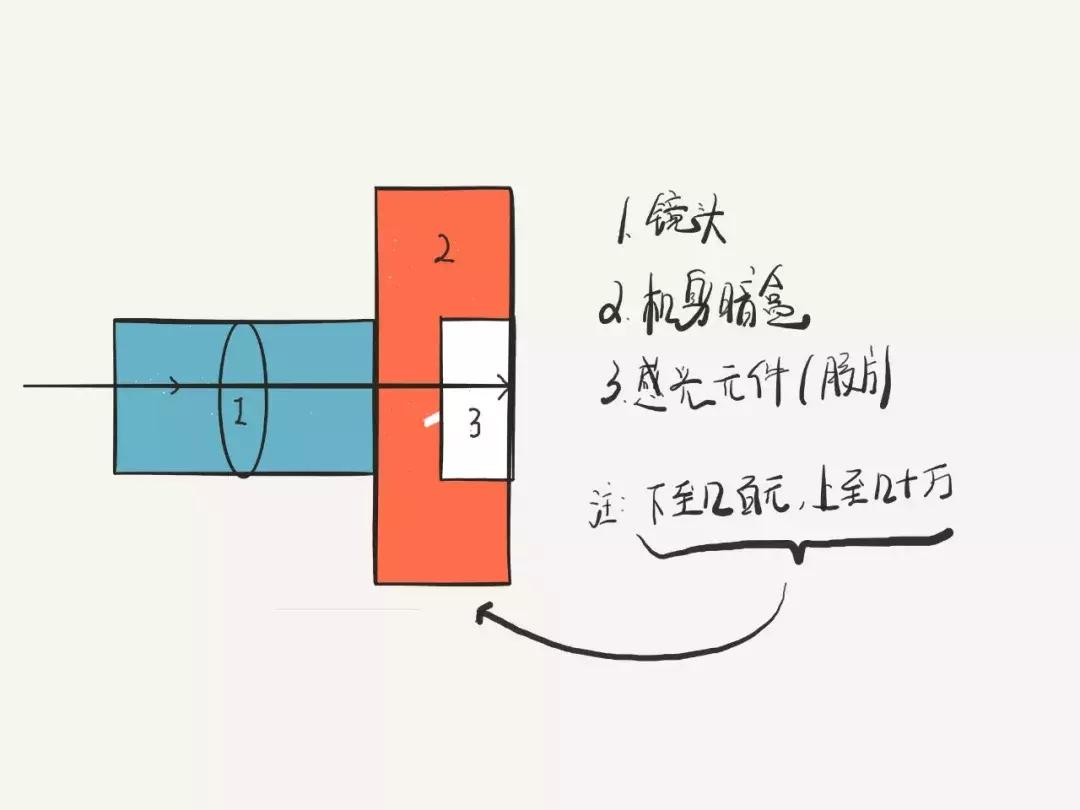 微单相机新手小白推荐,微单入门相机教程