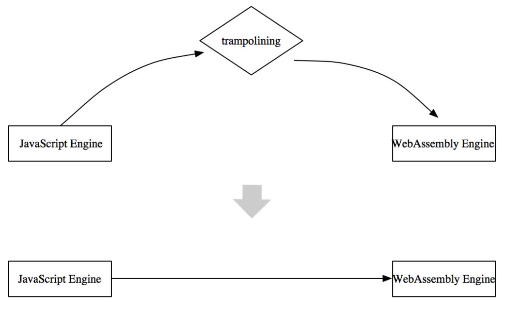支付宝小程序运营思路,支付宝小程序架构
