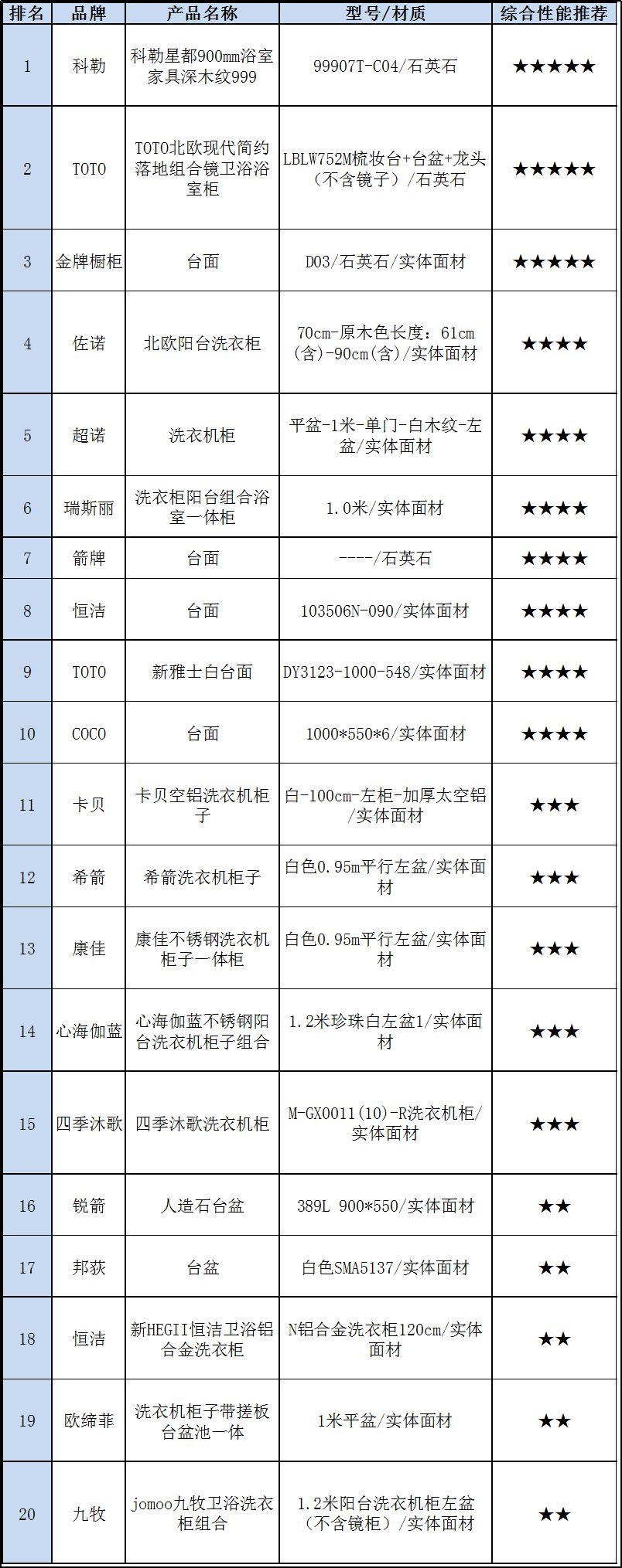 关于科勒洁具,toto科勒水龙头
