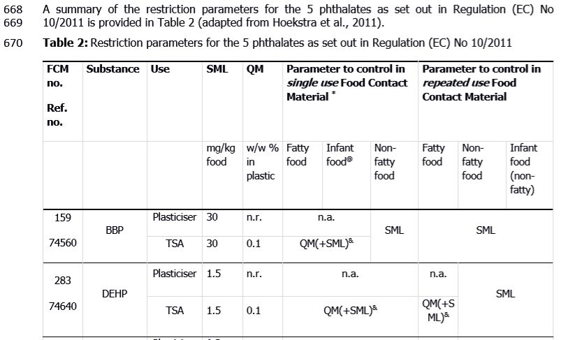 宝宝辅食塑化剂超标,婴幼儿辅食塑化剂