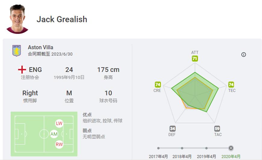 桑乔回归曼联吗,桑乔在曼联的表现好吗