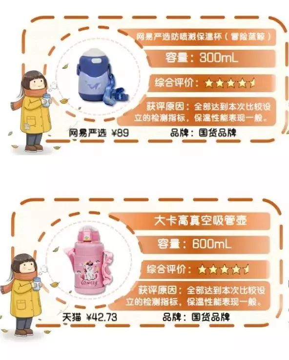 儿童口碑最好的保温杯十大排名,儿童保温杯推荐评测第一名