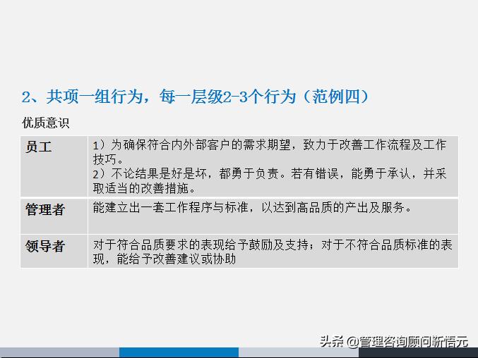 胜任力三要素模型图片,人才画像和胜任力模型