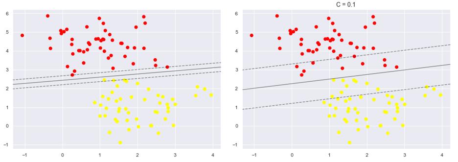 svm支持向量机分类原理,svm向量机视频教程