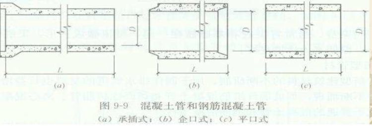 市政排水管道一米造价,市政排水施工基础知识
