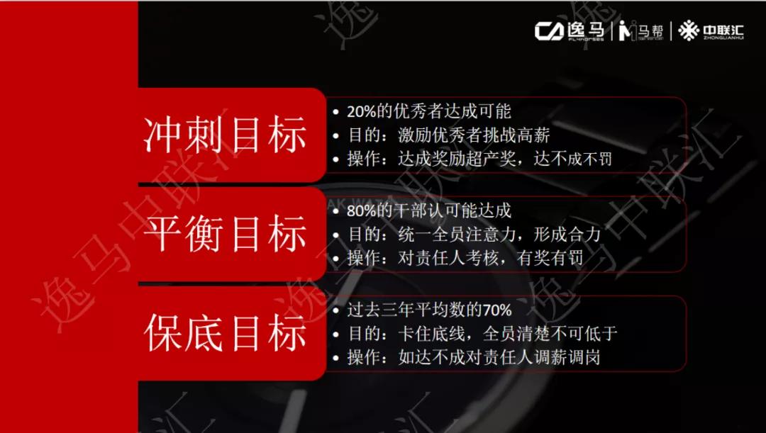 员工裂变合伙人模式,门店合伙人裂变激励机制