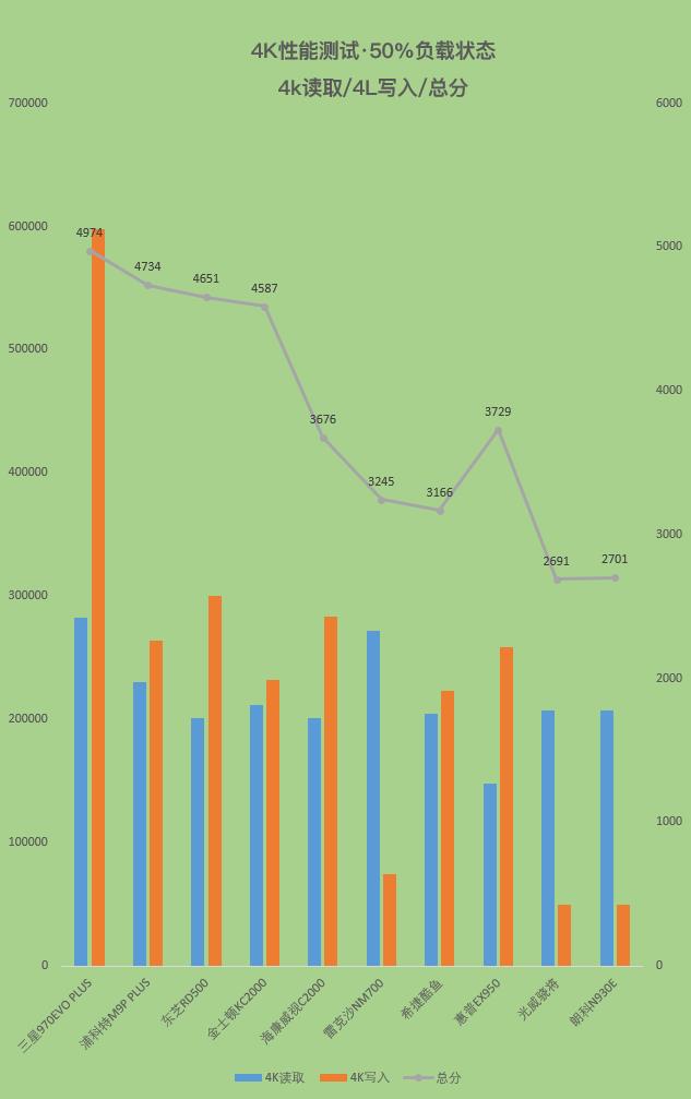 固态硬盘性能排行榜最新版本,固态硬盘详细性能排行前十