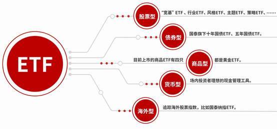 指数基金行业基金,指数基金etf业绩大全