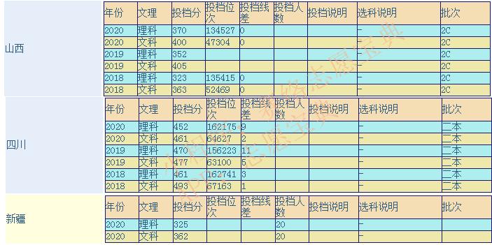 广东科技职业技术学院学费,广东华立科技学院是几本
