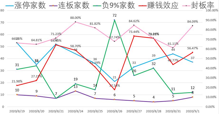 单日暴涨7倍！注册制大反转来啦？乐歌狗血剧升级这些人别信