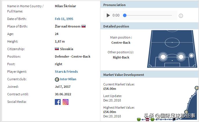 goal神奇金靴之争,goal对曼联