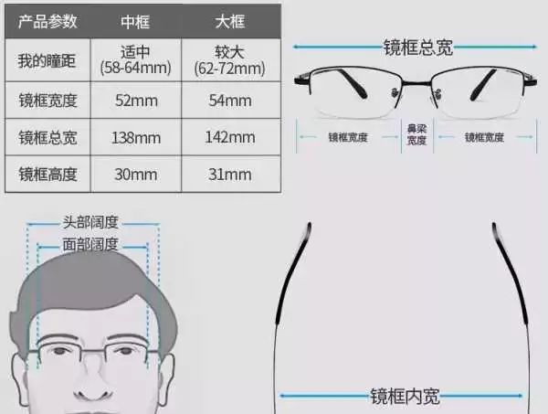 网上配了一副89块的眼镜