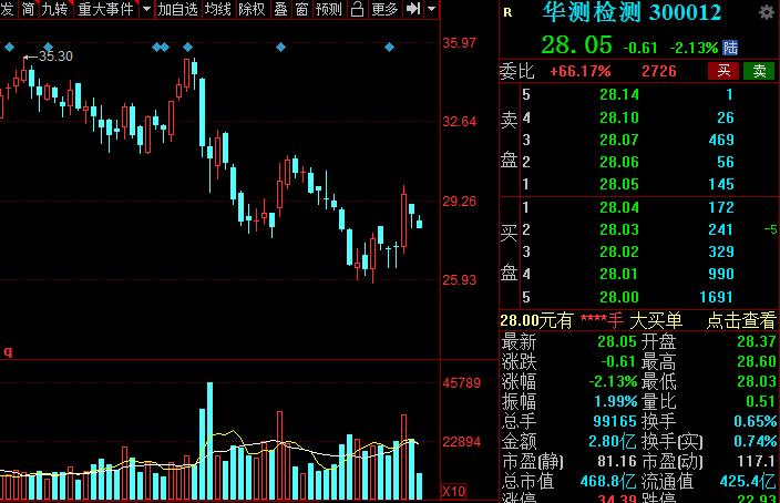 A股：高端制造的主要方向，以及细分核心龙头股，建议收藏