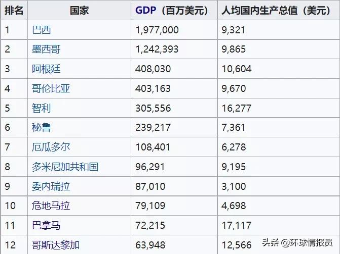 哥斯达黎加什么时候废除军队,哥斯达黎加为什么不设军队