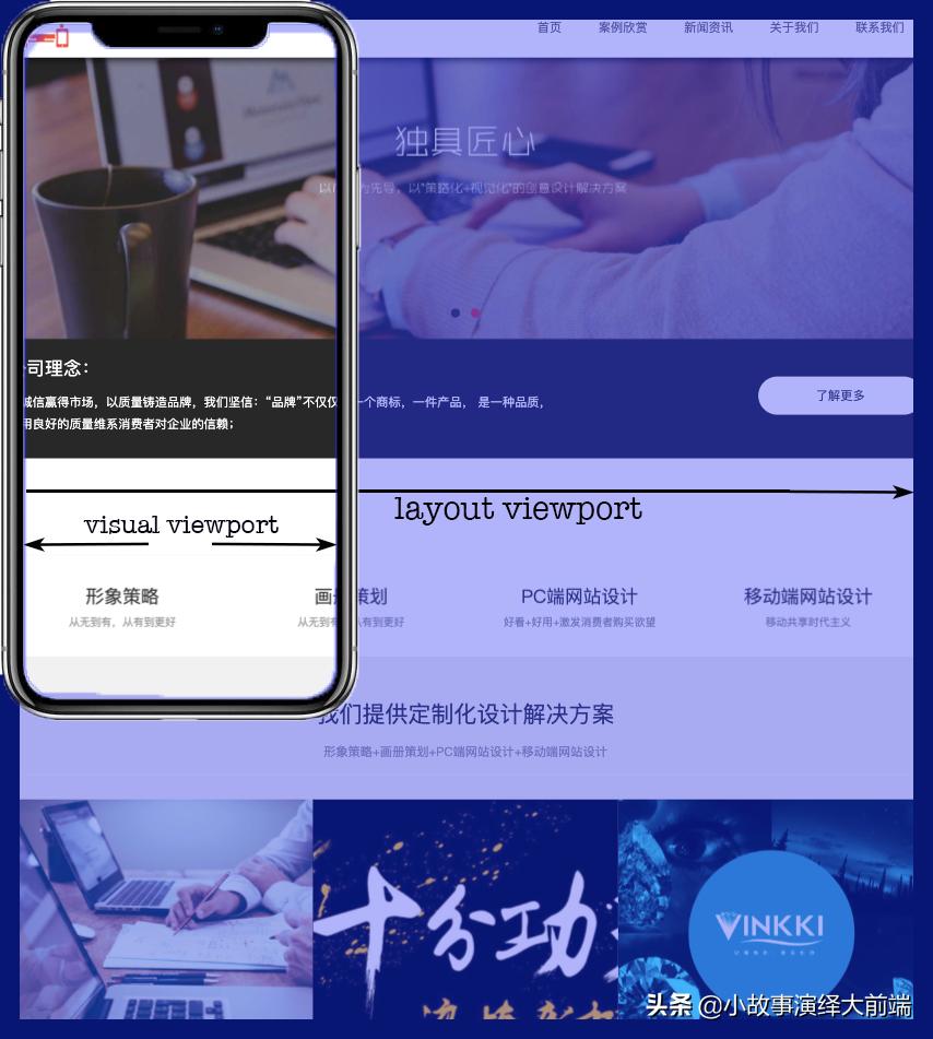 h5回应式常用功能,h5开发基础入门