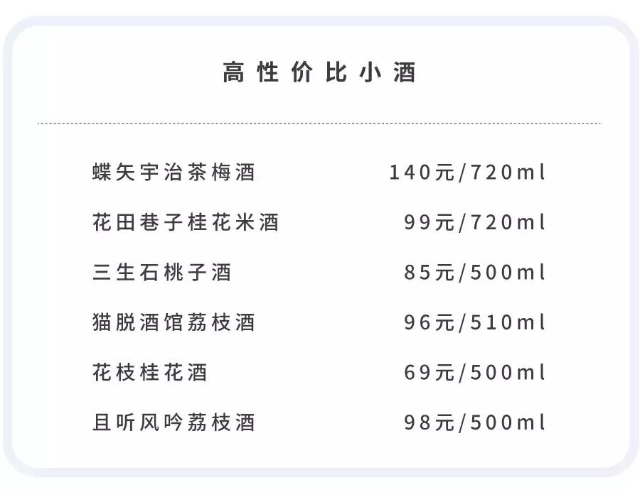 颜值高口感好度数高的果酒,颜值高的水果酒