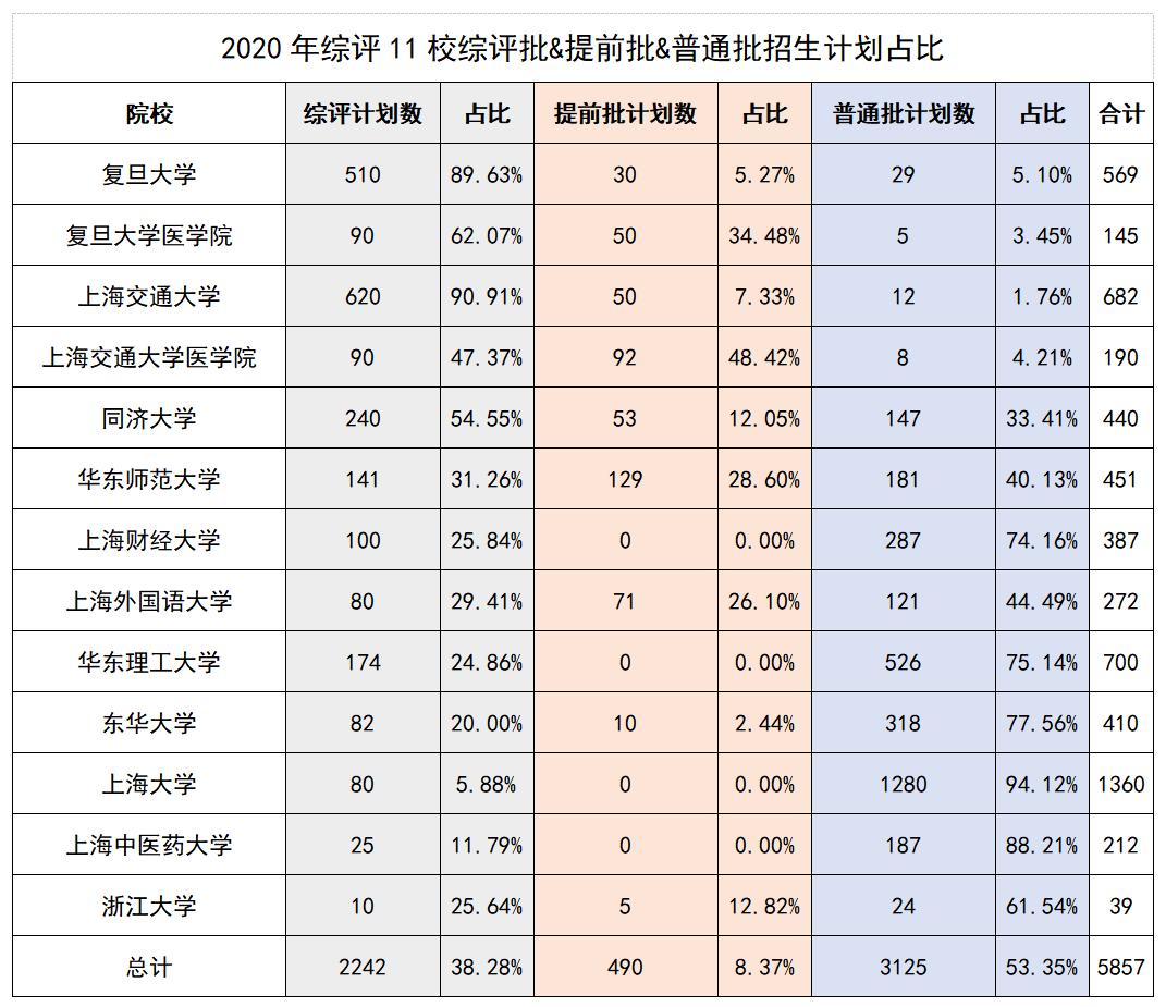 新高三必看知识,新高三选科常见问题
