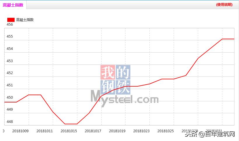 本周全国混凝土市场行情一览,原装彩色混凝土市场行情