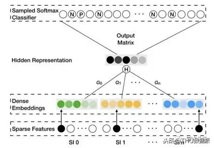 BAT今年在KDD上作为第一单位发表了12篇文章！（附文章解读）