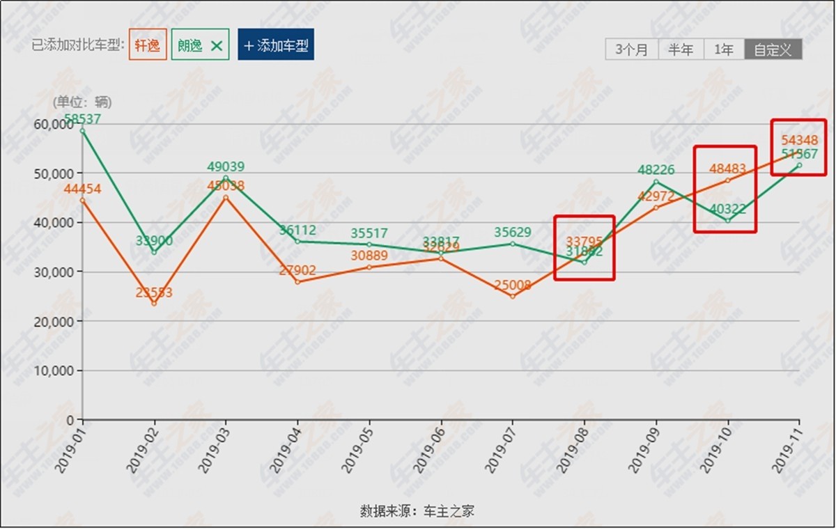 轩逸与朗逸全面对比,朗逸和轩逸哪个更值得买呢