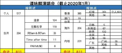 华语乐坛教父谭咏麟,谭咏麟评价华语乐坛