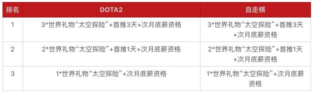 dota2西瓜主播,西瓜直播平台主播