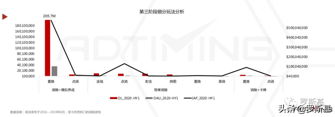 消除游戏行业市场分析,消除类手游市场