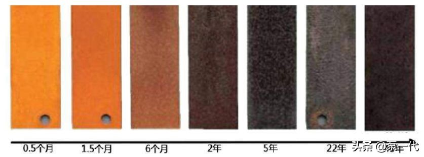 什么是耐候钢厂家批发价,什么是耐候钢价格多少