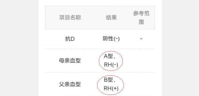 abo和rh血型有什么关系,abo血型和rh血型系统的区别
