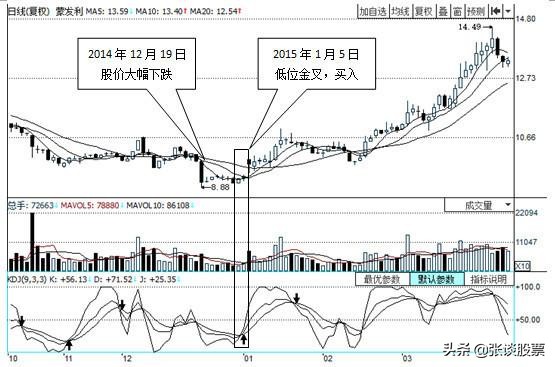 kdj指标什么意思,kdj指标技术分析入门与实战精解