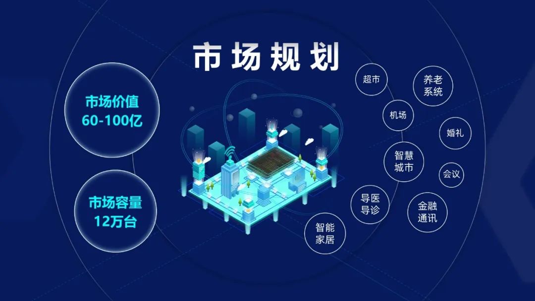 每天做一页ppt免费,制作一套完整的ppt案例